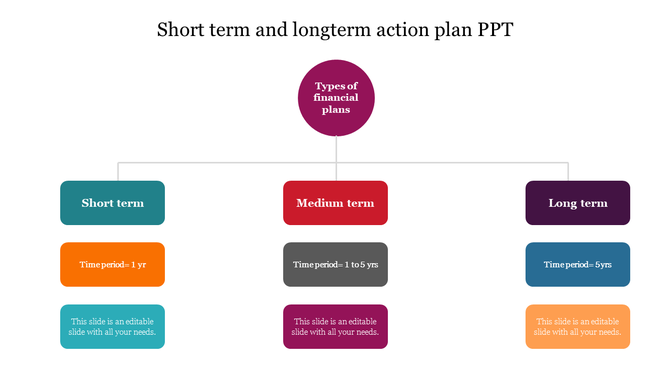 Short term and long term action plan template featuring three categories with colorful boxes and text areas.