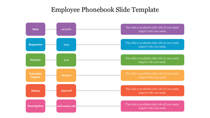 Employee phonebook slide with sections for date, requestor, priority, schedule impact, status, and description.