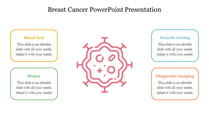 PowerPoint slide with a central cancer cell graphic and four boxes highlighting diagnostic methods with placeholder text.