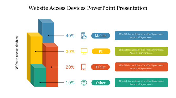 Bar chart with colorful blocks in yellow, blue, red, and green, representing different categories of website access devices.