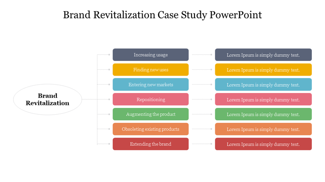 Brand revitalization case study slide showing strategies from increasing usage to entering new markets with placeholder text.