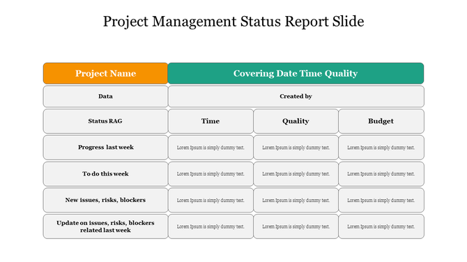 Project report template with orange and teal header blocks, followed by rows for weekly status updates and risk tracking.