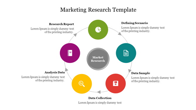 Marketing research template with six segments in a clockwise layout around a central hub, each labeled with a phase and icon.