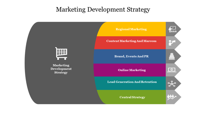 Marketing strategy infographic with six horizontal bars in yellow, red, blue, pink, teal, and gren, ending in arrowheads.