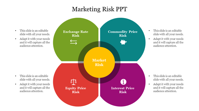 Attractive Marketing Risk PPT Template Slide Design