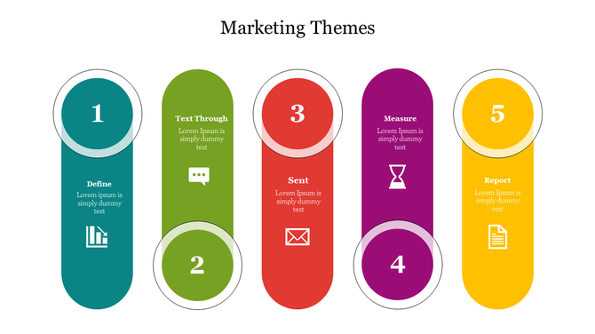 Marketing themes process diagram with five colorful steps, each featuring a number, icon, and title from Define to Report.