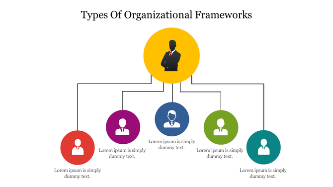 Organizational framework diagram featuring a leader, linked to five circles in different colors representing various roles.