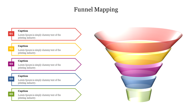 Funnel diagram with five layers in red, yellow, purple, blue, and green, aligned with matching color coded text boxes.
