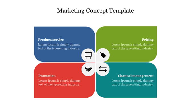 Color coded marketing concept layout featuring Product or Service, Pricing, Promotion, and Channel Management categories.