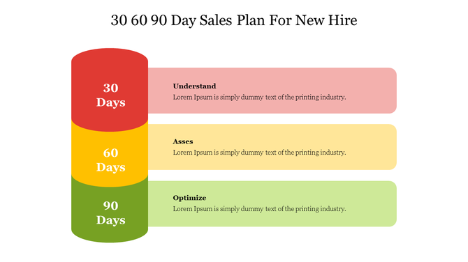 30 60 90 day plan PPT slide for new hires with color coded stages from Understand, Assess, and Optimize for each phase.