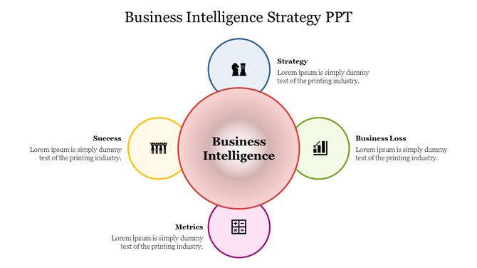 PPT slide illustrating the components of a business intelligence strategy, highlighting four sections with icons and text.