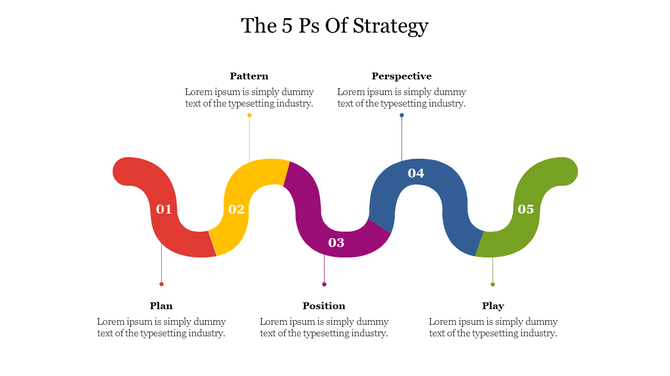 5 Ps of Strategy template a curved timeline with five sections: each with a number and placeholder text.