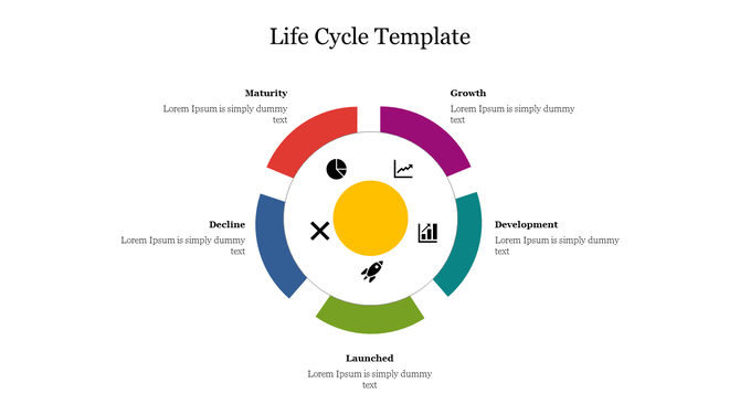Life cycle template displaying five stages Maturity, Growth, Decline, Launched, and Development with corresponding icons.