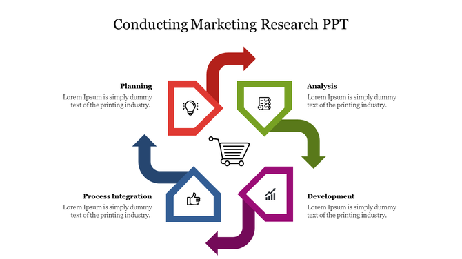Marketing research flowchart with four colored arrows linked with pentagons, around a shopping cart icon.