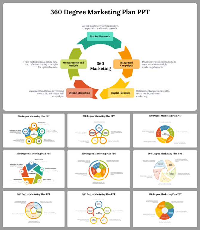 A pack of 360 degree marketing plan slides showcasing colorful circular flowcharts with many sections and text descriptions.