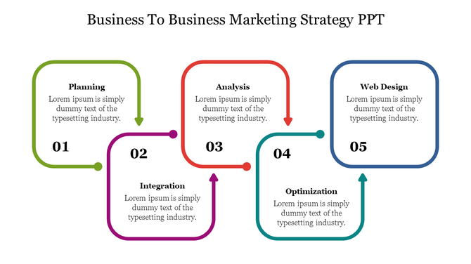 B2B marketing strategy flowchart with steps labeled as planning, integration, analysis, optimization, and web design.