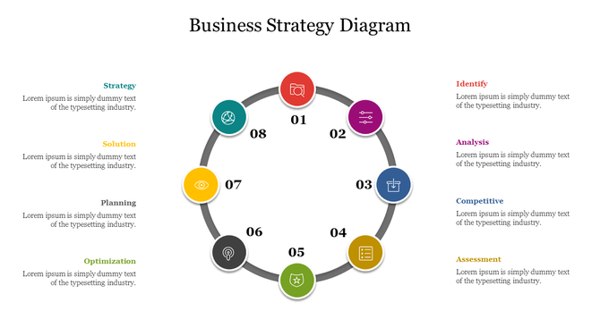 Circular business strategy diagram with eight colored icons, each linked to descriptive text on both sides.