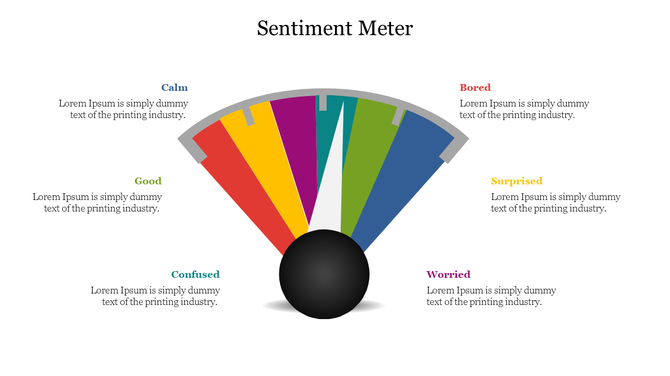 Sentiment meter infographic displaying six emotions in a colorful fan design, each labeled with placeholders text areas.