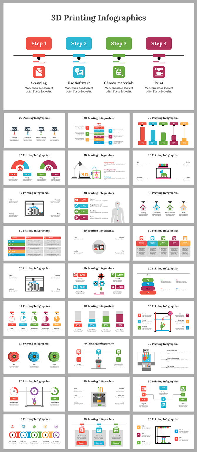 Slide deck on 3D printing, highlighting the stages, types of materials used, and its applications across different fields.