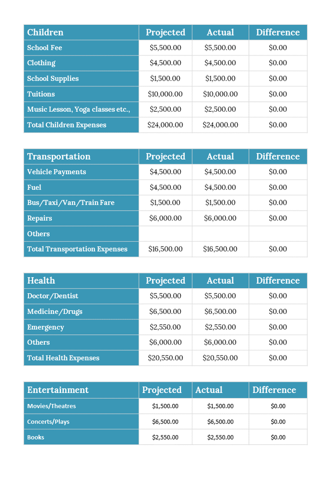 Financial balance sheet slide with projected and actual expenses for children, transportation, health, and entertainment.
