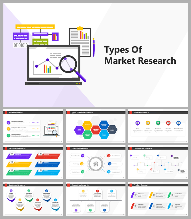 Market research slides include topics like primary research, secondary research, and qualitative and quantitative approaches.