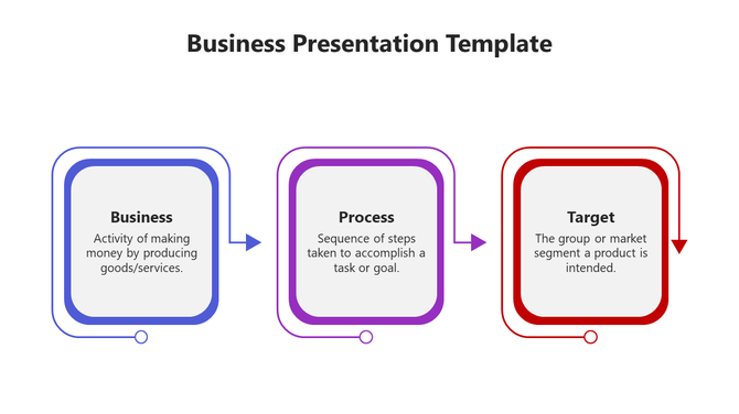 Business template with three blocks in blue, purple, and red, each labeled with a stage and description, connected by arrows.