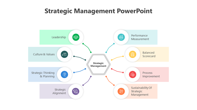 Visual representation of strategic management slide highlighting key components with color coded icons.