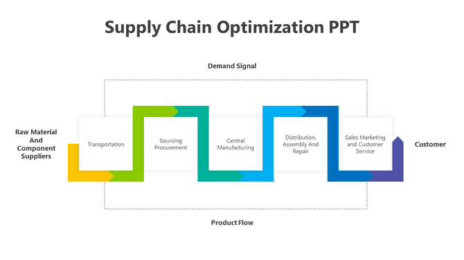 Diagram illustrating the supply chain optimization process, highlighting key stages.