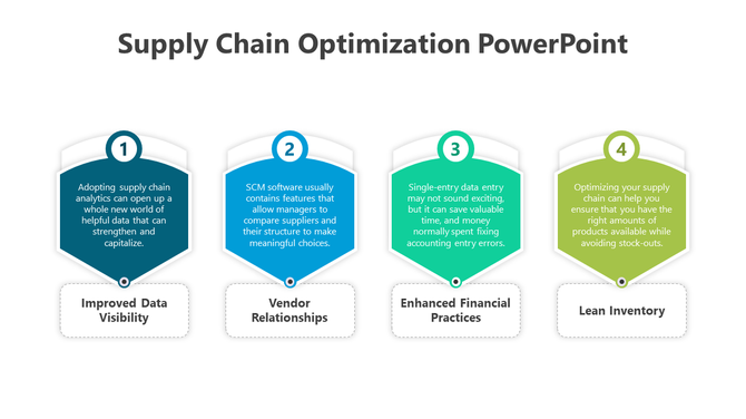 Four numbered colour coded blocks describing aspects of supply chain optimization placed in a white background.