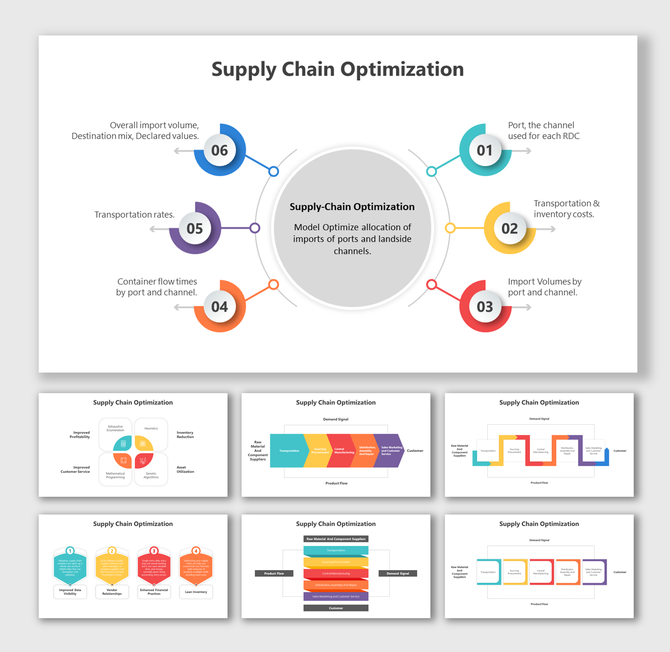 Supply chain optimization slide deck with circular and flowchart diagrams, covering ports, volumes, costs, and product flow.