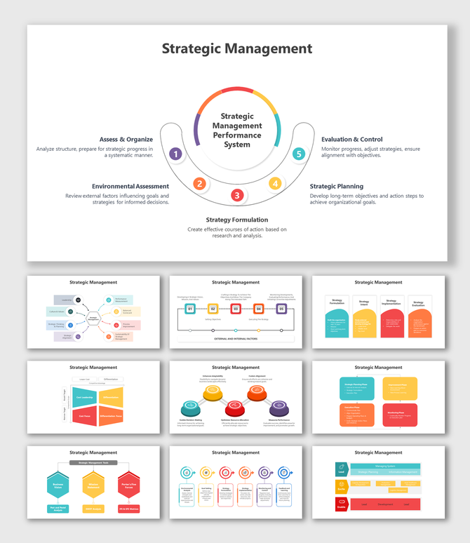 Strategic management performance system with circular infographic and supporting slide layouts for detailed analysis.