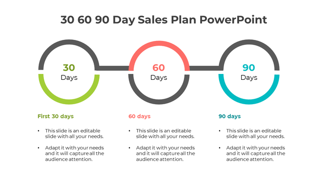 30 60 90 day sales plan infographic with three circular segments in green, red, and blue, each labeled with timeframes.