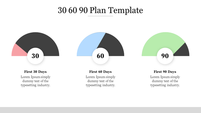 Visual layout of a 30 60 90 plan using three colored semicircular charts with central numbers and text captions beneath.