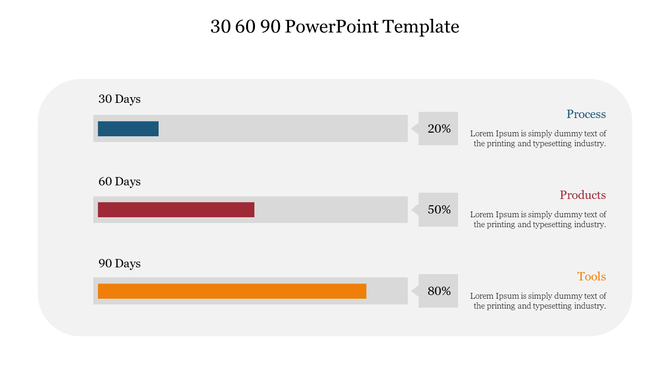 Slide showing a 30, 60, 90 day plan with color coded progress bars in blue, red, and orange, each labeled with stages.