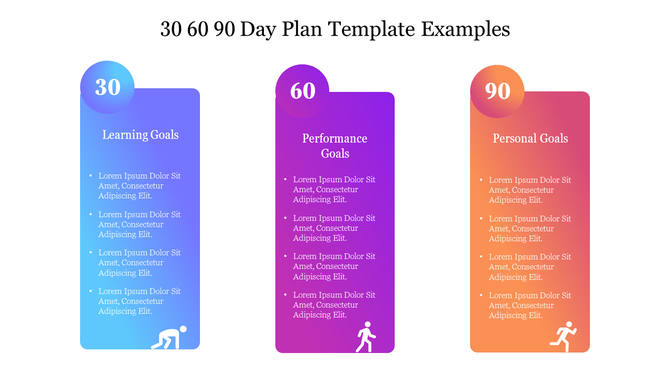 Colorful Three step 30 60 90 day plan template showcasing learning, performance, and personal goals with text descriptions.