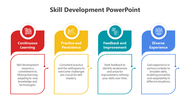 Skill Development PowerPoint And Google Slides Themes