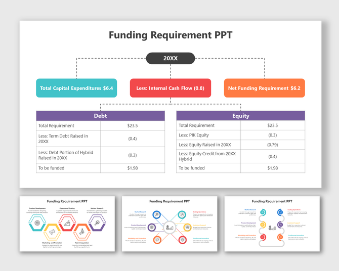 Slide deck outlining funding requirements with charts and tables comparing debt and equity in various financial categories.