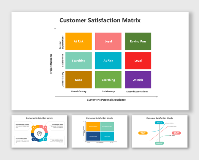 A pack of customer satisfaction matrix slides illustrating project outcomes categorized with various colorful design layouts.