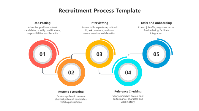 Colorful recruitment process template with five steps and matching icons for each stage and text descriptions.