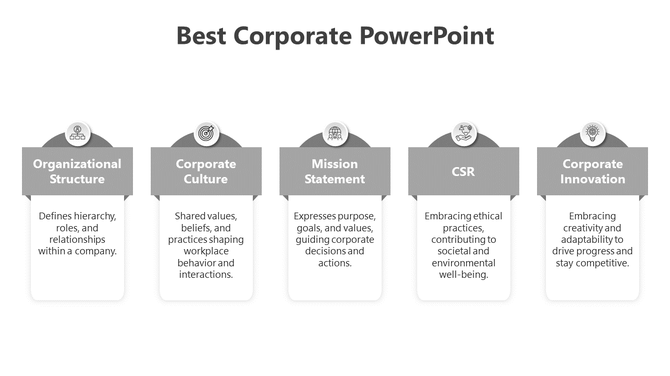 Horizontal layout with five gray topped sections for corporate concepts, each featuring icons and descriptions.