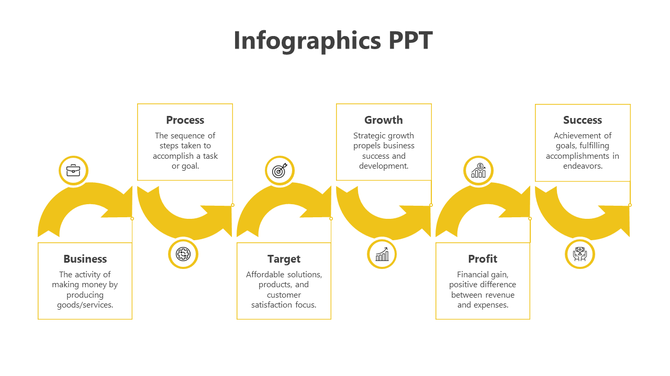 Infographic with six yellow arrows forming a process flow, each step connected to a labeled box with icons and descriptions. 
