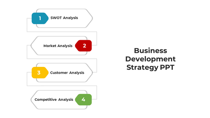 A business development strategy slide featuring a four step process with colored arrows, each representing an analysis phase.