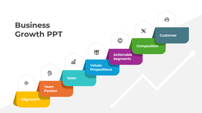 Business growth PPT slide featuring a colorful staircase design with steps labeled from alignment to customer with icons.
