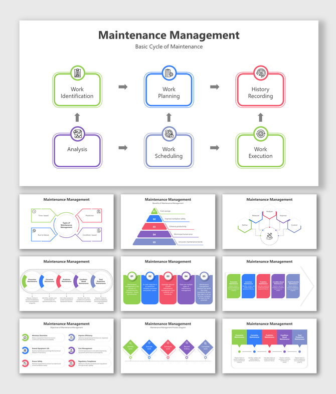 Slide deck with a flowchart in colored boxes showing the basic maintenance cycle and pyramid diagrams for objectives.