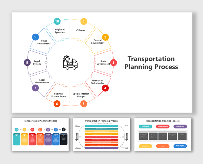 Slide deck showing circular planning process diagram, horizontal step by step flow, and process organization grid.