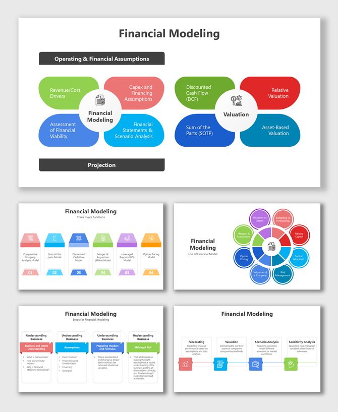 Financial modeling framework slide deck with colored sections for assumptions, modeling, and valuation techniques.