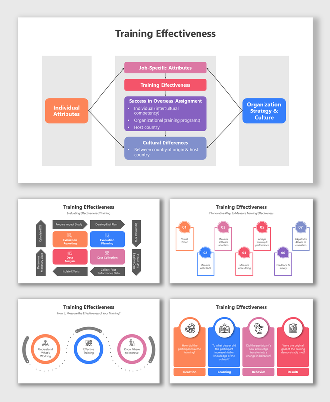 Slide deck on training effectiveness with flowcharts, data collection, evaluation methods, and measurement visuals.