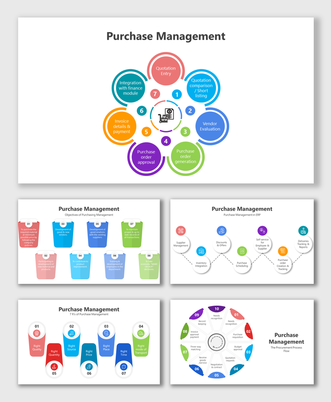 Multicolored slide deck featuring circular and linear diagrams showing the different stages of purchase management processes.