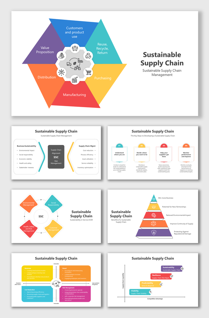 Multi colored slide pack featuring hexagonal diagrams, pyramids, and flowcharts to explain sustainable supply chain process.