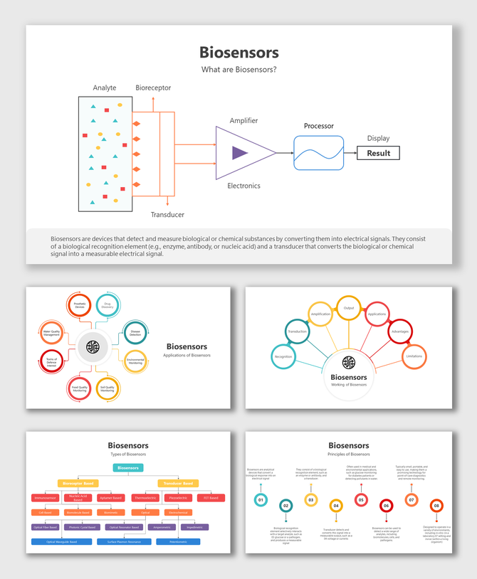 Slide deck on biosensors, featuring colorful infographics explaining the applications, types, and working principles.